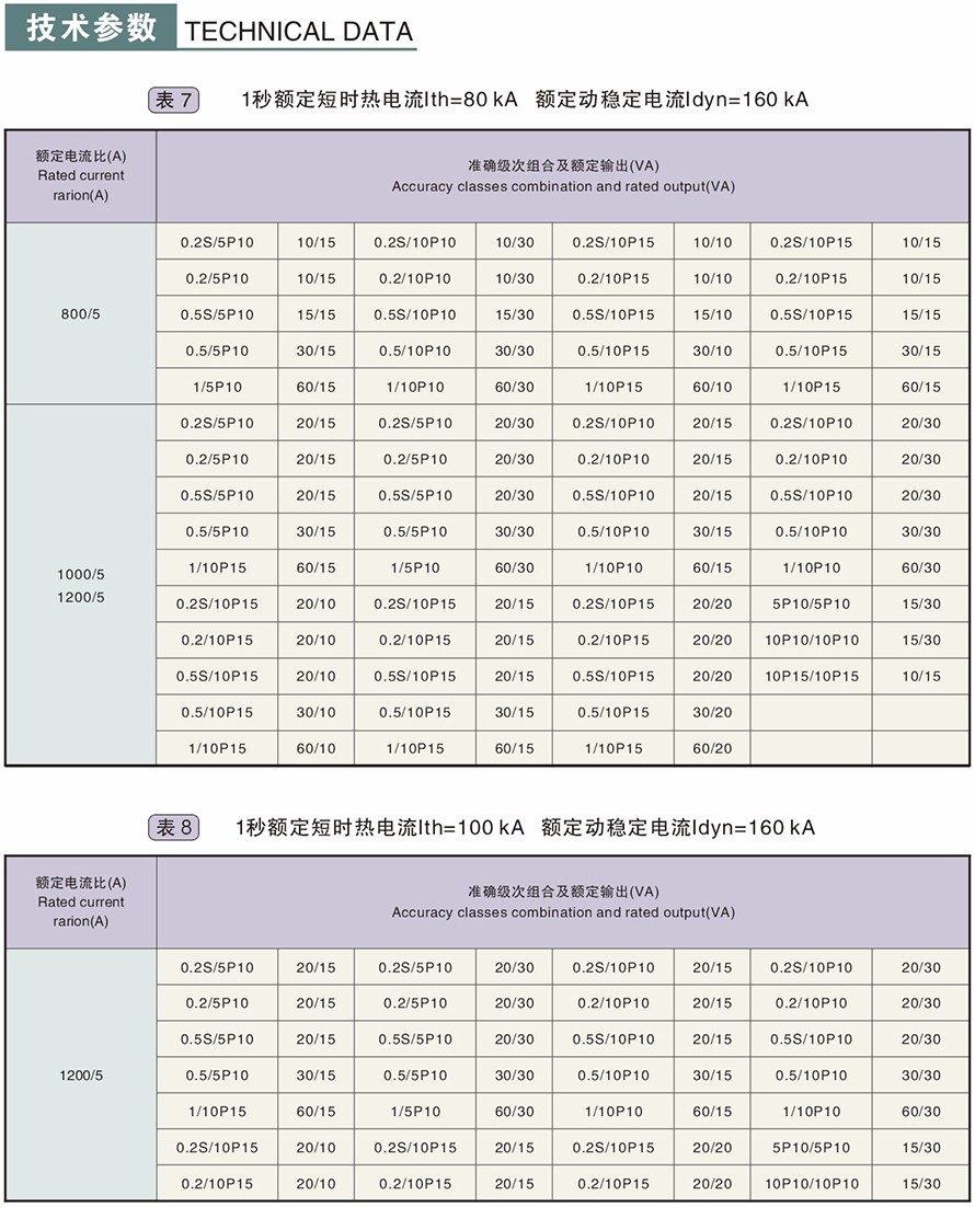 LZZBJ9-10型电流互感器技术参数5